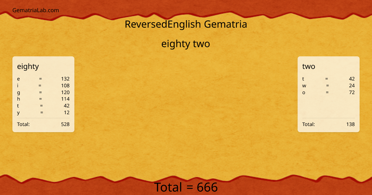 eighty two in reversedEnglish Gematria